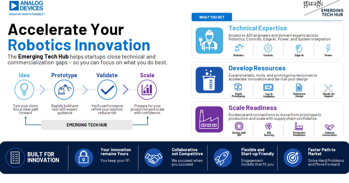 Analog Devices refuerza el hardware de startups robóticas