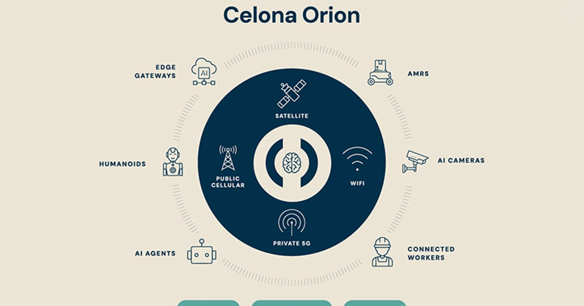 Celona Orion unifica las redes inalámbricas de los robots