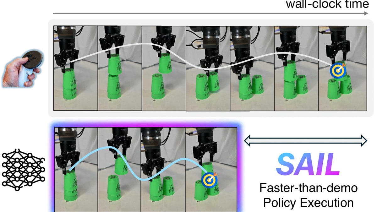 Georgia Tech acelera el aprendizaje por imitación: SAIL permite a robots trabajar hasta 3,2 veces más rápido
