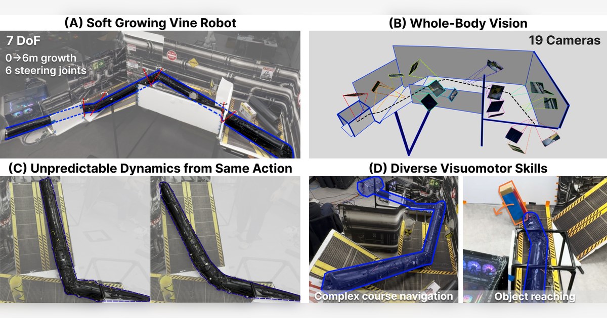PanoVine da visión de cuerpo entero a un robot blando