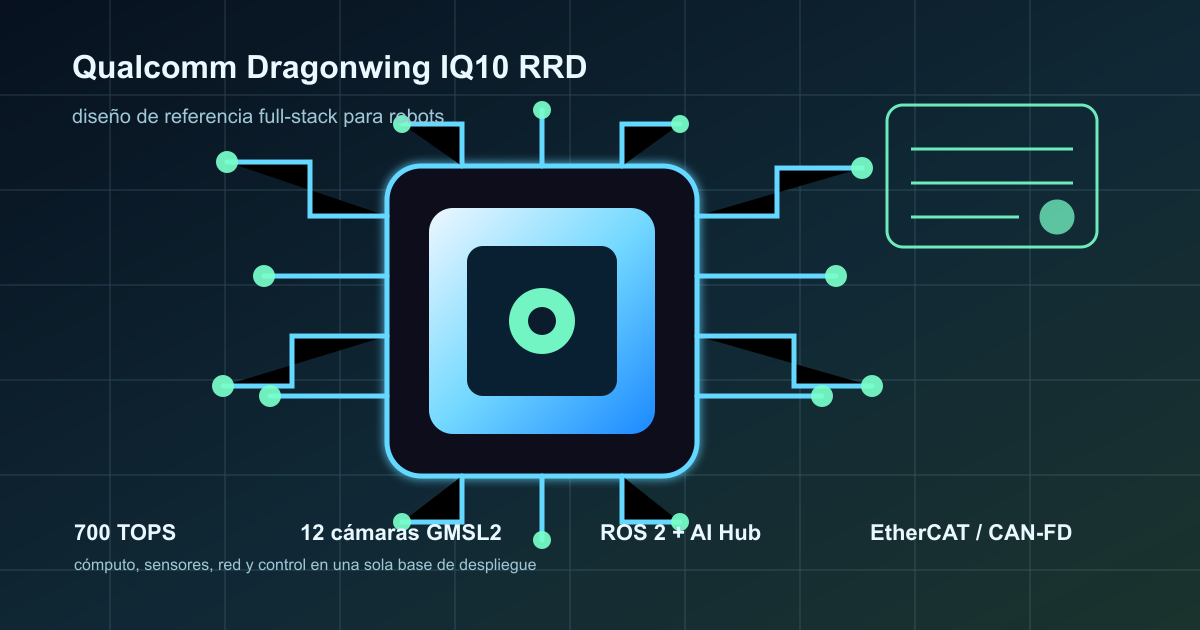 Qualcomm convierte Dragonwing IQ10 en una base completa para robots