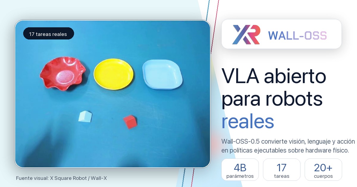 X Square abre Wall-OSS-0.5 para probar VLA en robots reales