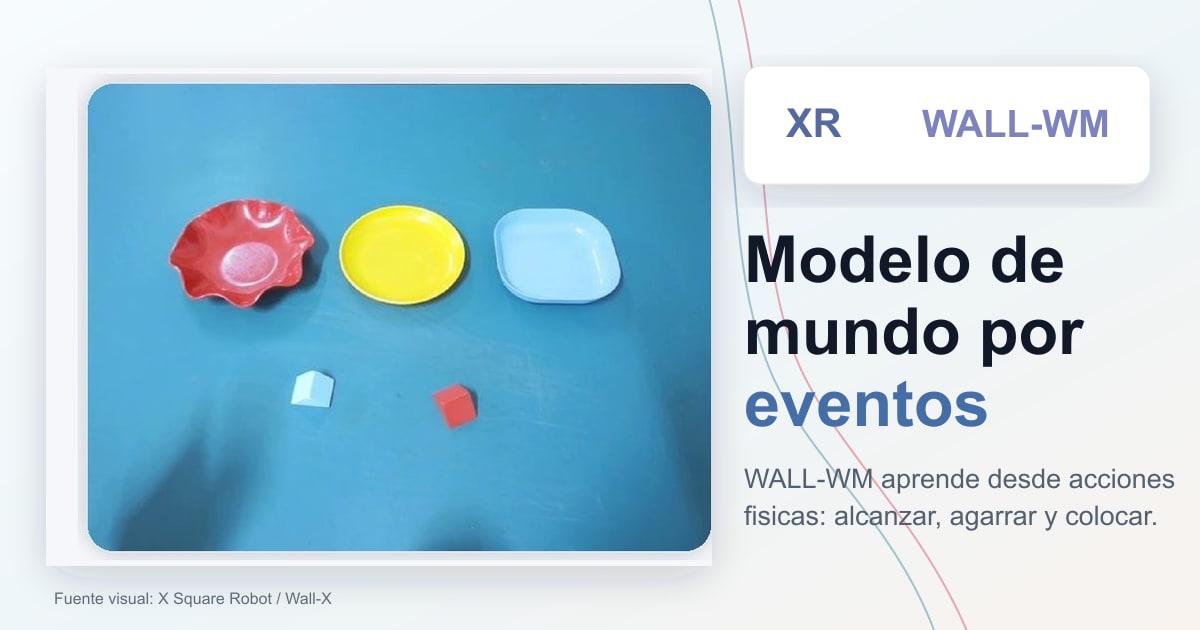 X Square abre WALL-WM: robots que aprenden por eventos