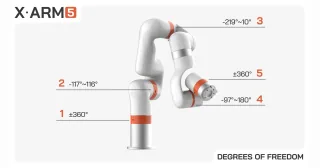 Imagen técnica oficial del UFACTORY xArm5 completo, con sus articulaciones numeradas.