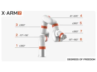 Imagen técnica oficial del UFACTORY xArm7 completo, con sus articulaciones numeradas.