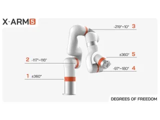 Imagen técnica oficial del UFACTORY xArm5 completo, con sus articulaciones numeradas.