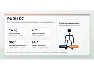 PUDU D7, de Pudu Robotics