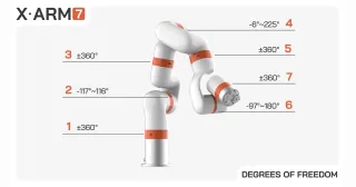 Imagen técnica oficial del UFACTORY xArm7 completo, con sus articulaciones numeradas.