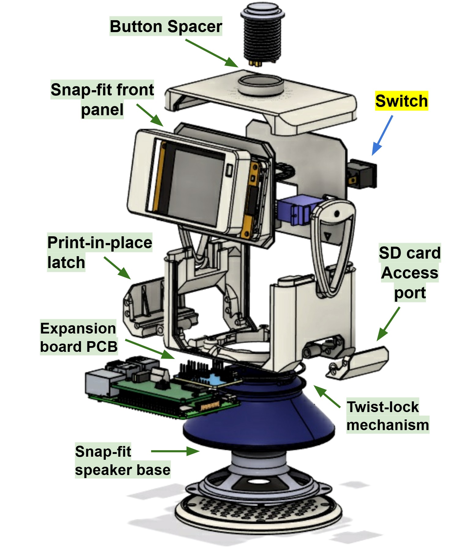 Vista CAD explosionada de Robot Study Companion v4.1, recortada de la figura de sus autores, con chasis, pantalla, aletas y base completos.